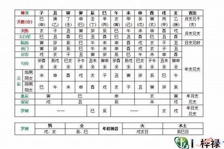 如何解读八字中的桃花神煞？
