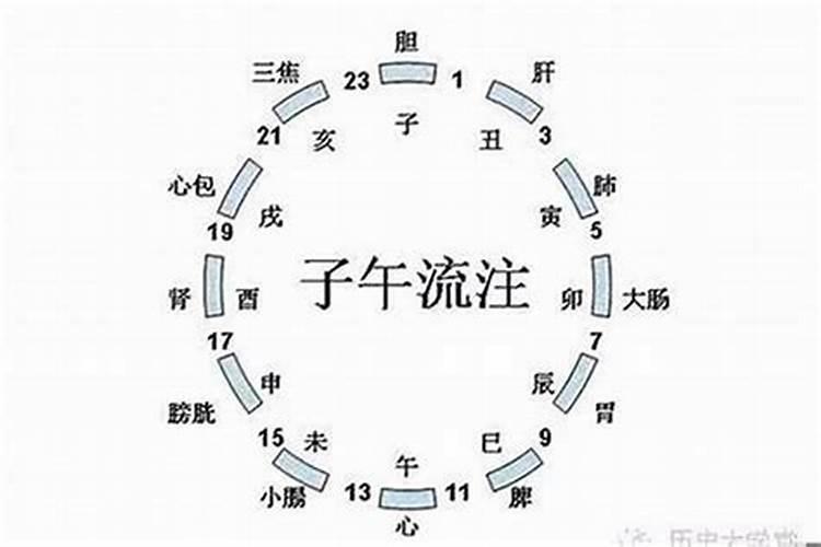 今年寒衣节是阳历几号