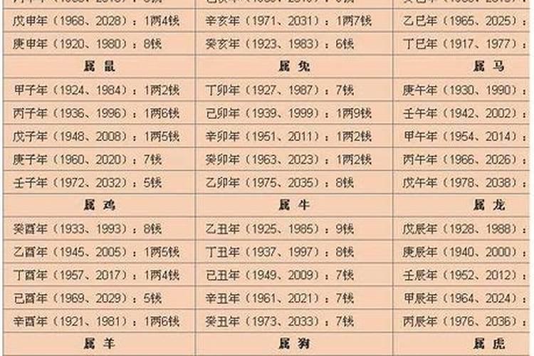 农历1987年3月15是什么 星座？