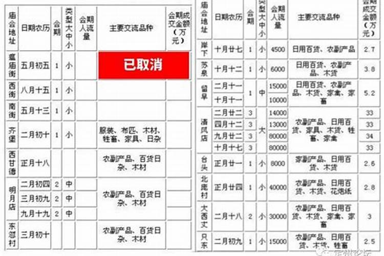 保定地区庙会时间表？