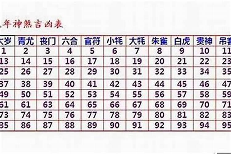 最准的12生肖配对表,史上最全生肖婚配