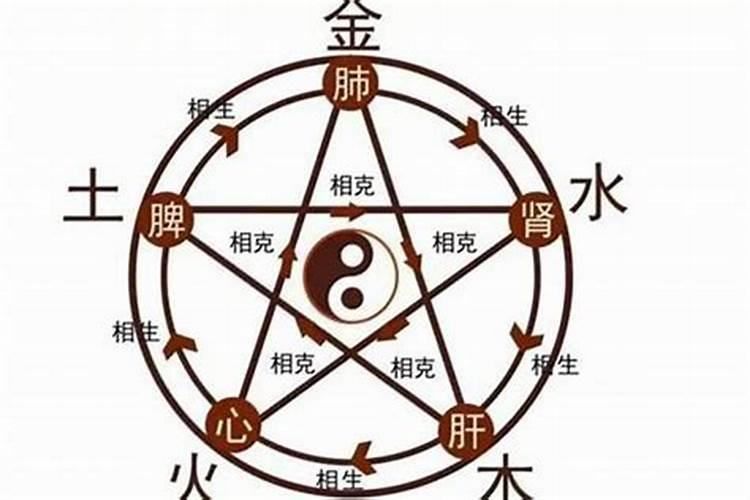 梦见前夫要与自己和好的预兆