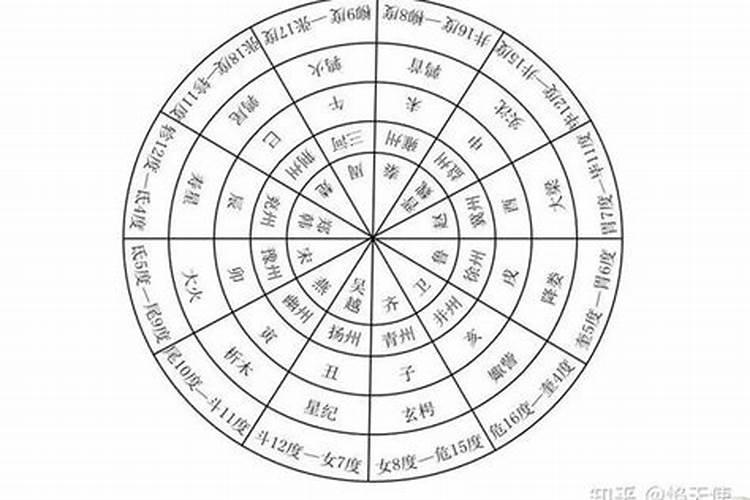 太岁 方位在哪里