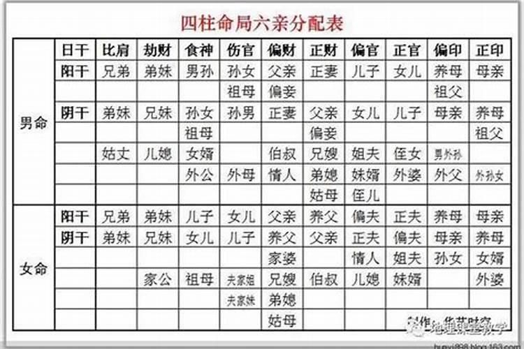 研究风水八字的都知道六亲,你知道是哪六亲吗