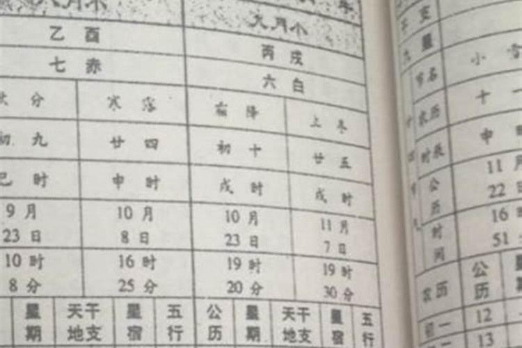 庚子年九月初三10月19日出生的人运势分析