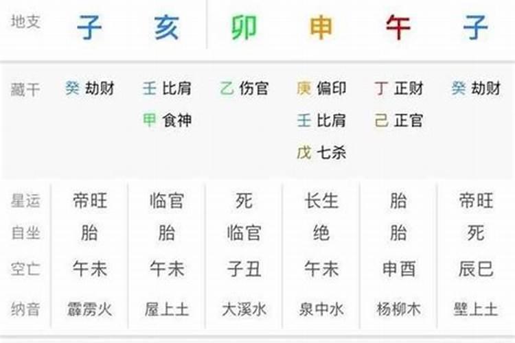 肯求大师帮我看一下八字合不合,听说6岁犯冲