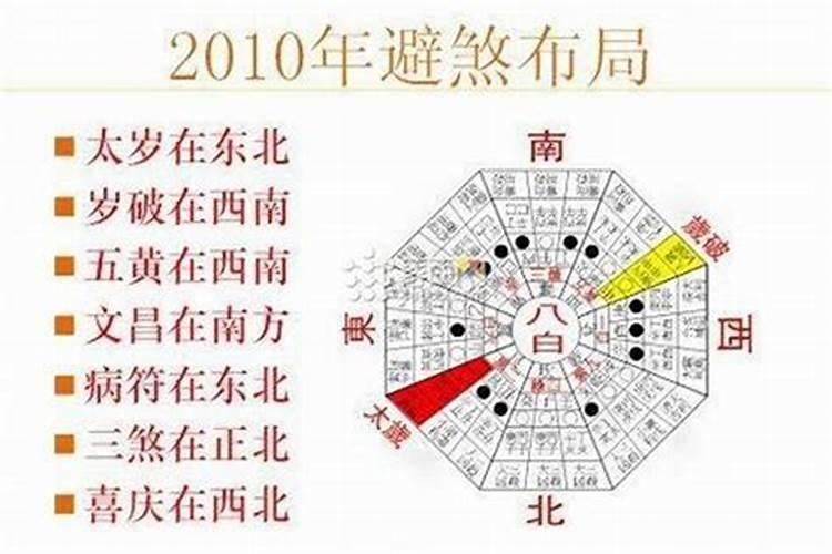 怎样知道自己的值年太岁？？