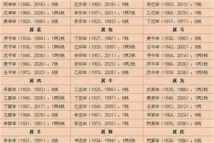 生辰八字算命几斤几两对照表？