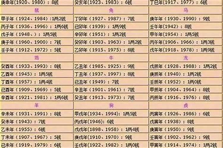 生辰八字算命几斤几两对照表