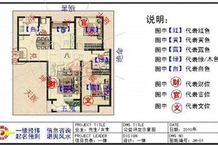 八字命理与家装风水的关系!