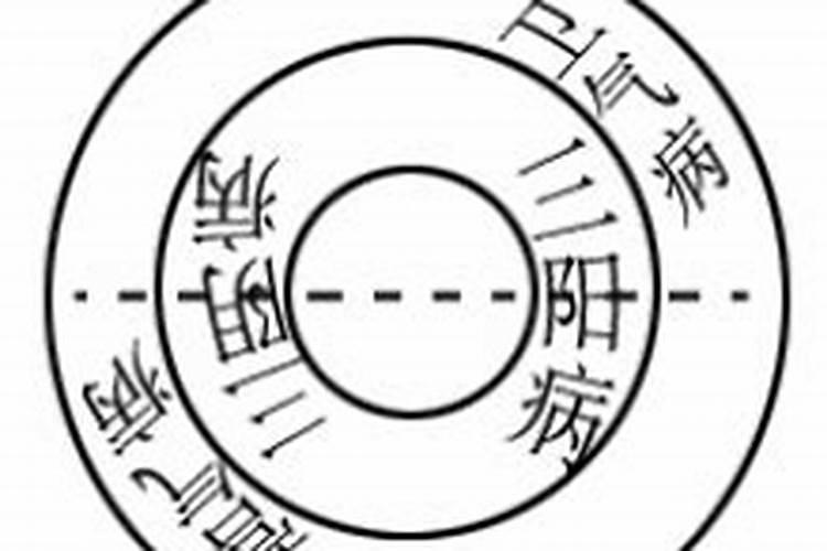 我理解的圆运动的古中医学