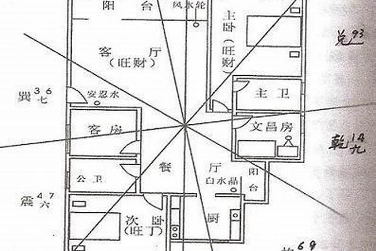家中文昌位的确定寻找文昌位方法