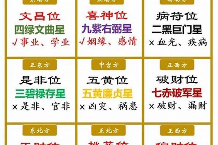 2006年的狗买几层的文昌塔好？
