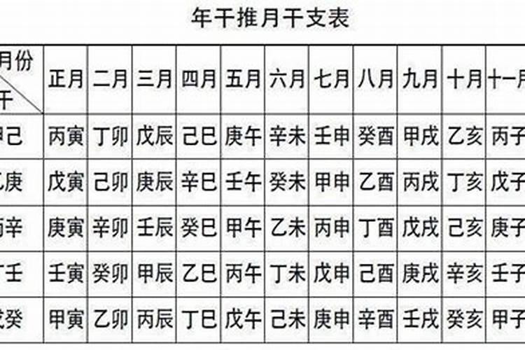 1975年阴历6月分出生人在2020年做生意运势如何？