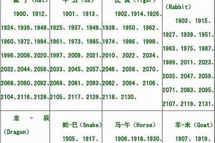阳历九六年二月二日出生属啥生肖