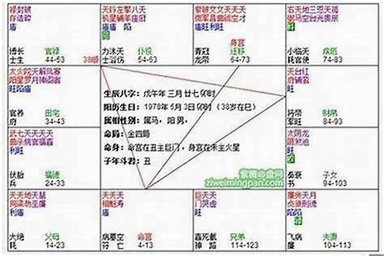 梦见棺材里的死人复活是什么意思