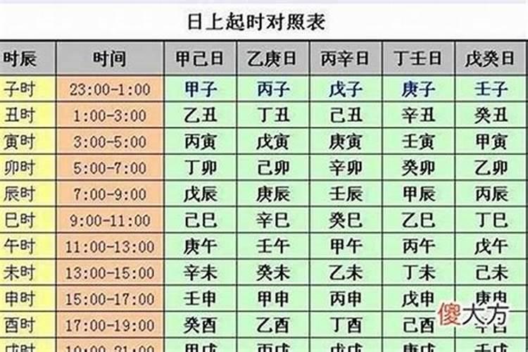 八字排盘是怎么排的 八字排盘的方法与步骤
