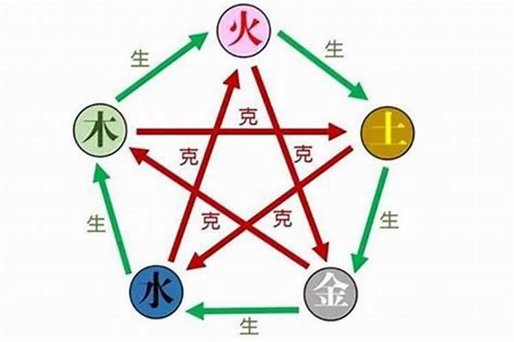阳宅风水,入门是非常容易,必须收藏