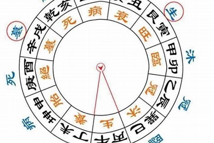 八字大运同遇天乙天德贵人 天德月德天乙文昌贵人