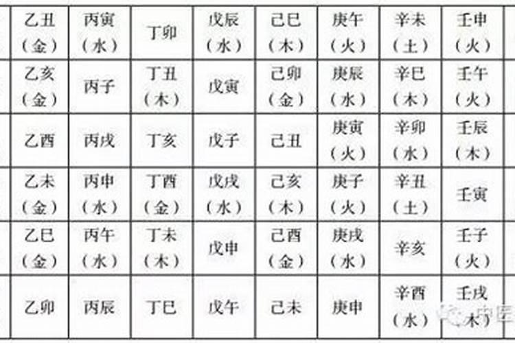 正月怀孕几月生孩子 农历正月怀孕预产期