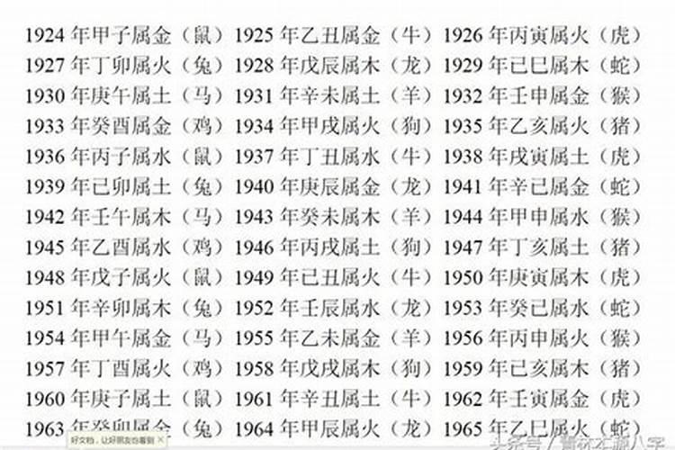 古老婚配表超准,最准的八字合婚表