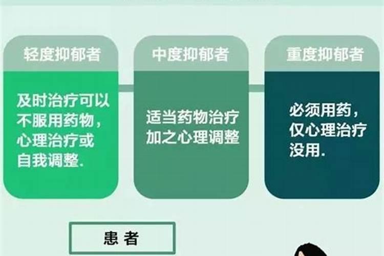 有没有哪种方法不用吃药就能治愈抑郁症的？