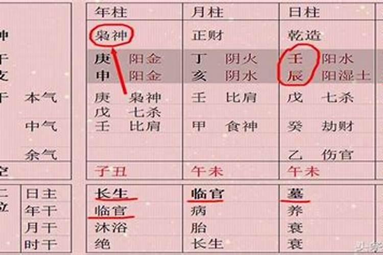 九星命卦的推算,怎么算自己的本命卦？