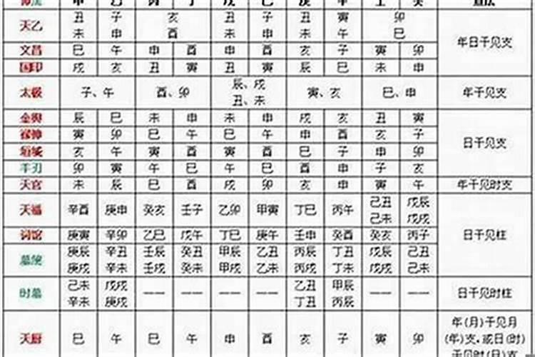 八字算命如何算