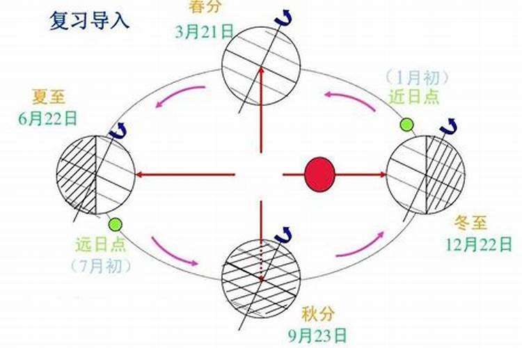 冬至天变长还是变短了？