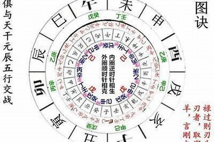 有哪位高人帮忙分析下八字,有两个羊刃,据说对婚姻不好,很郁闷,谢谢!
