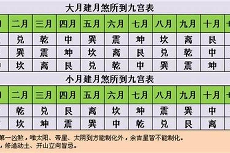 结婚登记日子禁忌知道正确的择吉方法