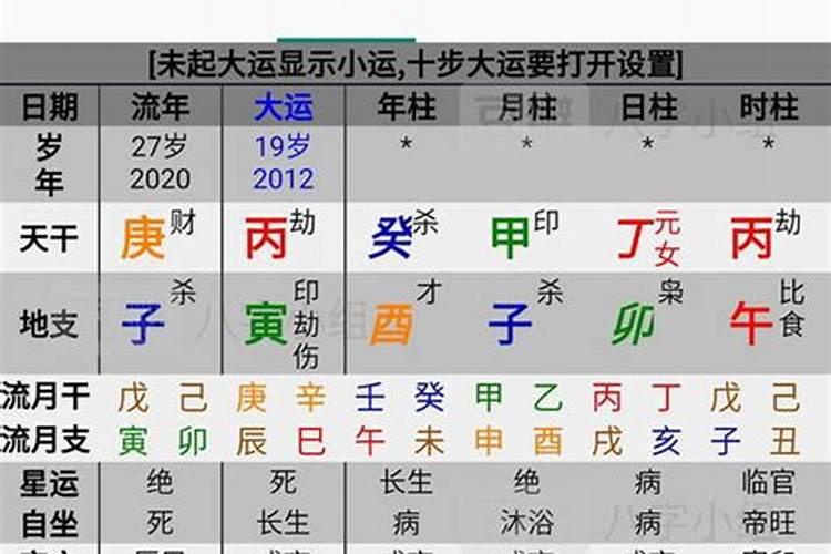 有过堕胎经历,从哪两点就能看出来？