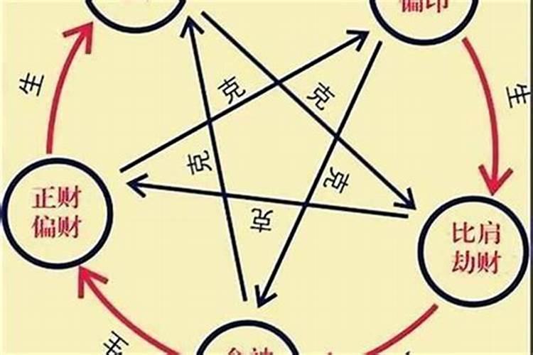 头婚不顺二婚幸福的女命八字 官星七杀相见