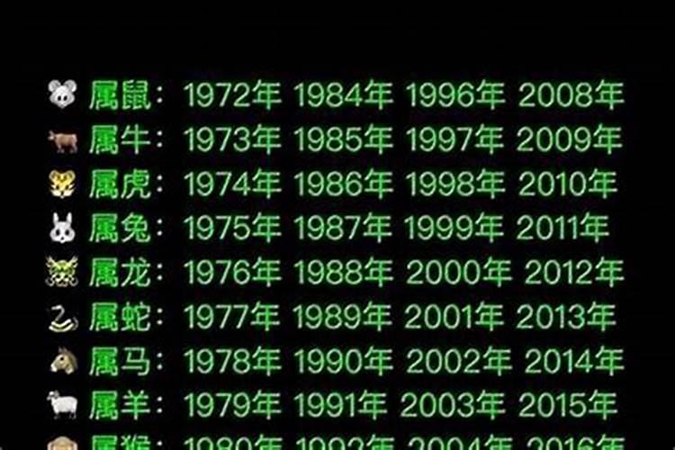 4月16日生肖运势,1972年农历4月16日申出生属鼠人2013年运程