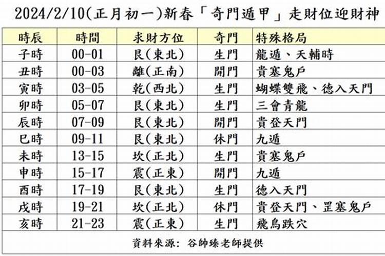 受生债影响什么