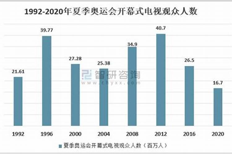 古老八字婚配表很准,男女五行婚配表八字合婚