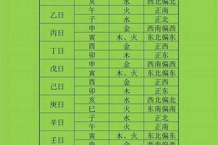 属兔的几月出生蕞好