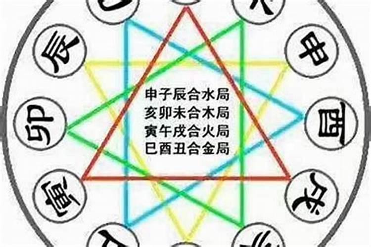 合化是什么意思