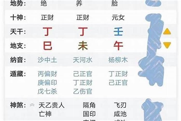 如何从八字看出另一半对自己好不好？