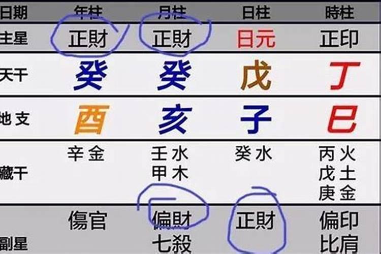 八字算命中天干相合的概念