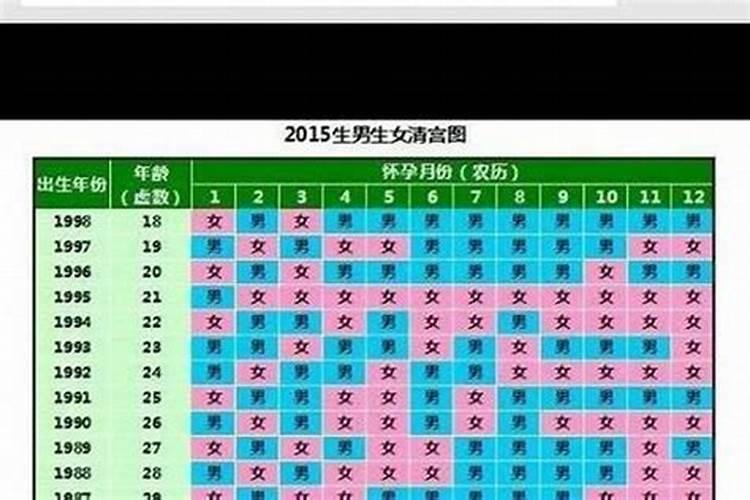 怎么从八字看婚姻感情？