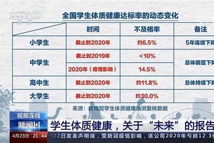 2006年属狗2025年高考运势 佩戴黄色物品提升高考运势？