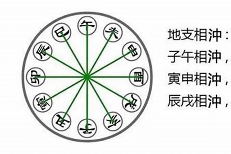 八字相冲怎么办