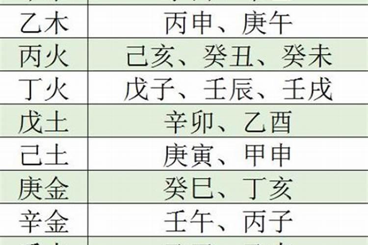 男八字乙未庚辰癸卯丙辰正走癸酉大运明年健康怎么样？