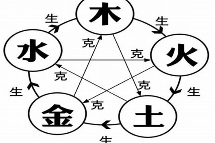 查两个人生辰八字合不合,怎么算2个人的八字合不合