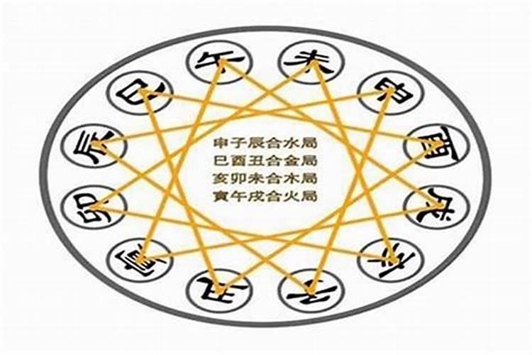 合八字三合局怎么看 三合局是哪三合？