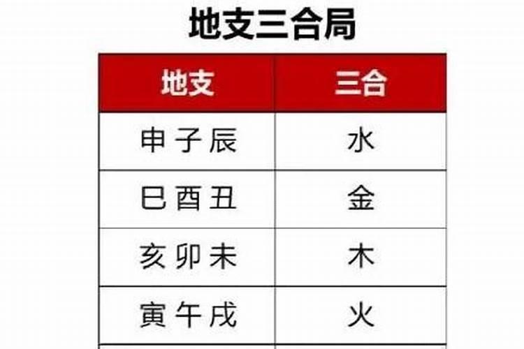 轻松学易学!地支藏干速记口诀