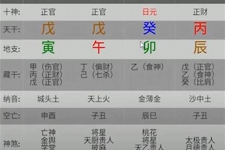 八字中身强身弱怎么看？