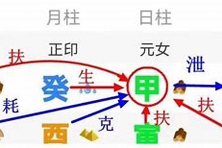 怎么知道自己八字身弱,八字中身弱身旺怎么看