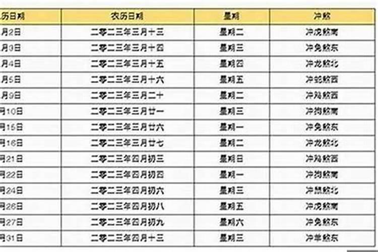 怎么用生辰八字看两人的姻缘